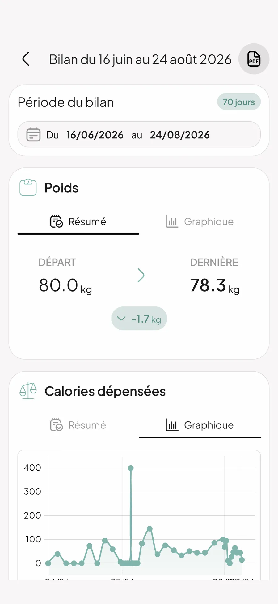 Bilan dans l'application : évolution du poids et des calories dépensées